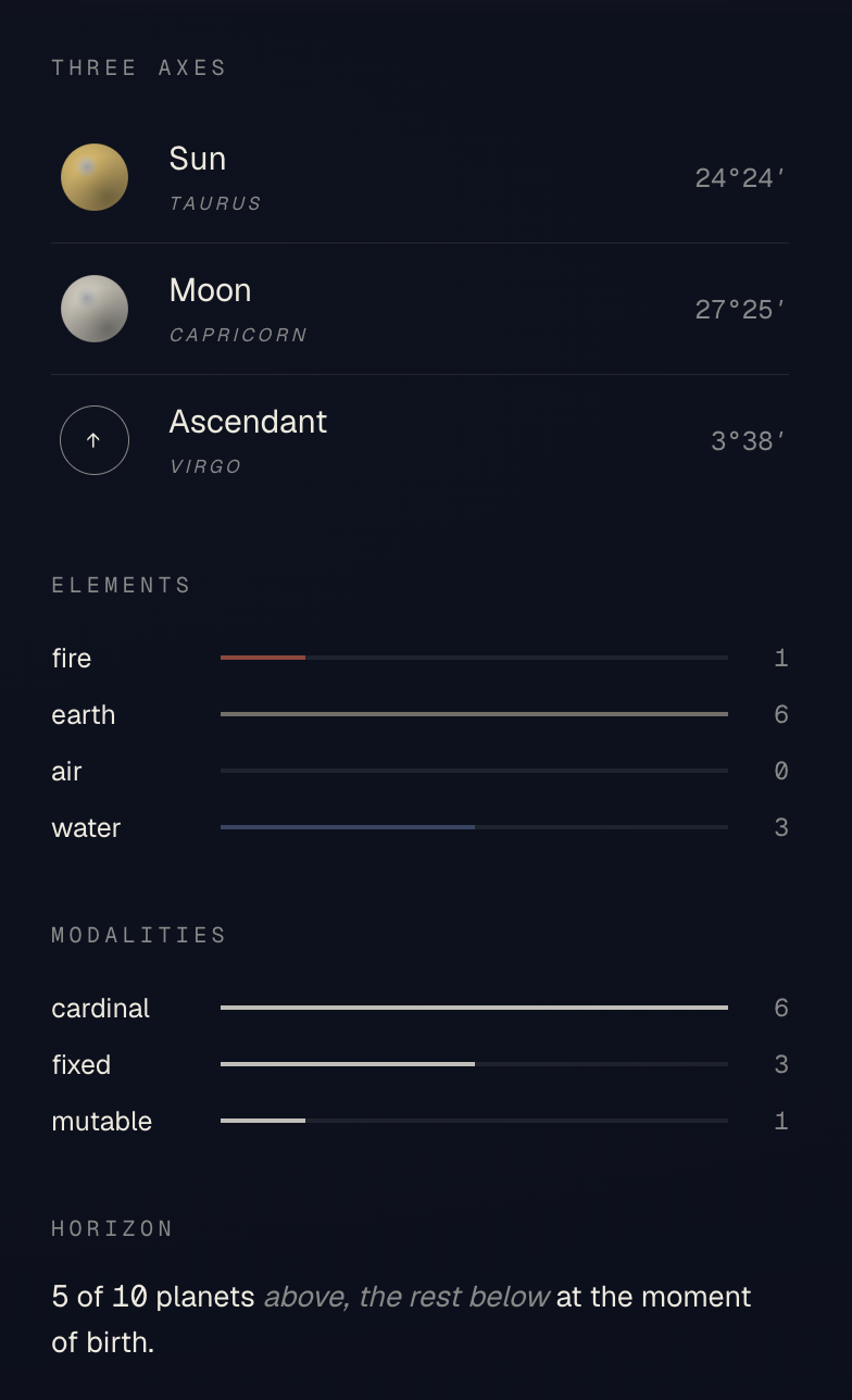 Natal Chart gallery image