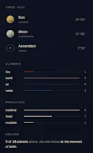 Natal Chart gallery image