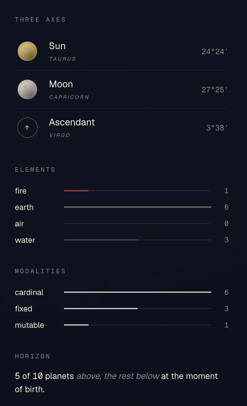 Natal Chart screenshot 3