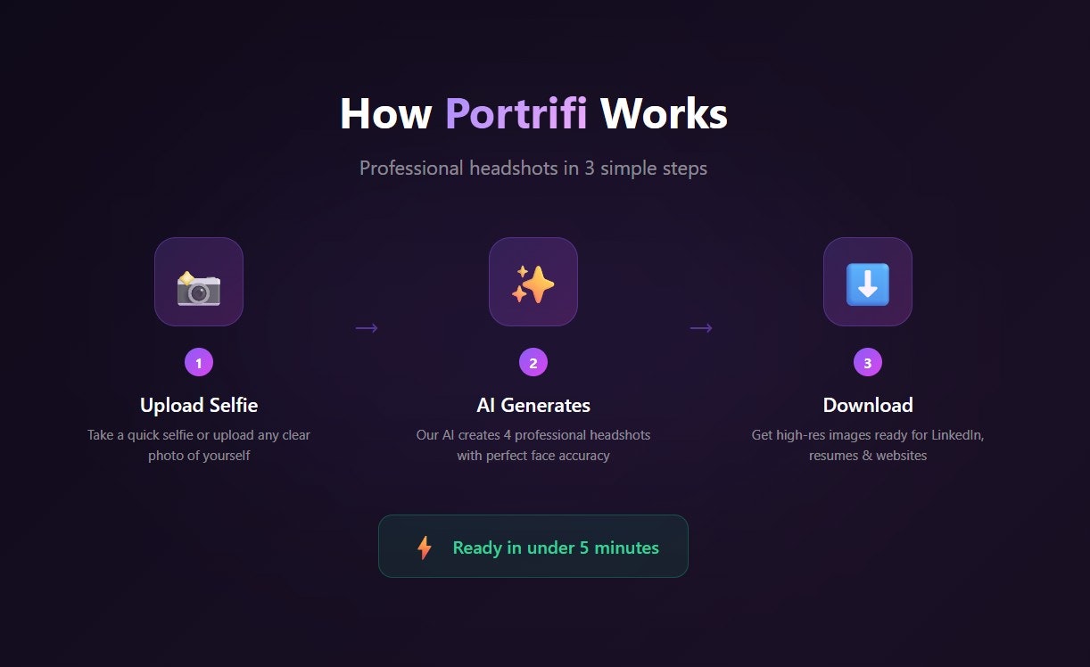 Portrifi - Screenshot 3 showing product features and functionality