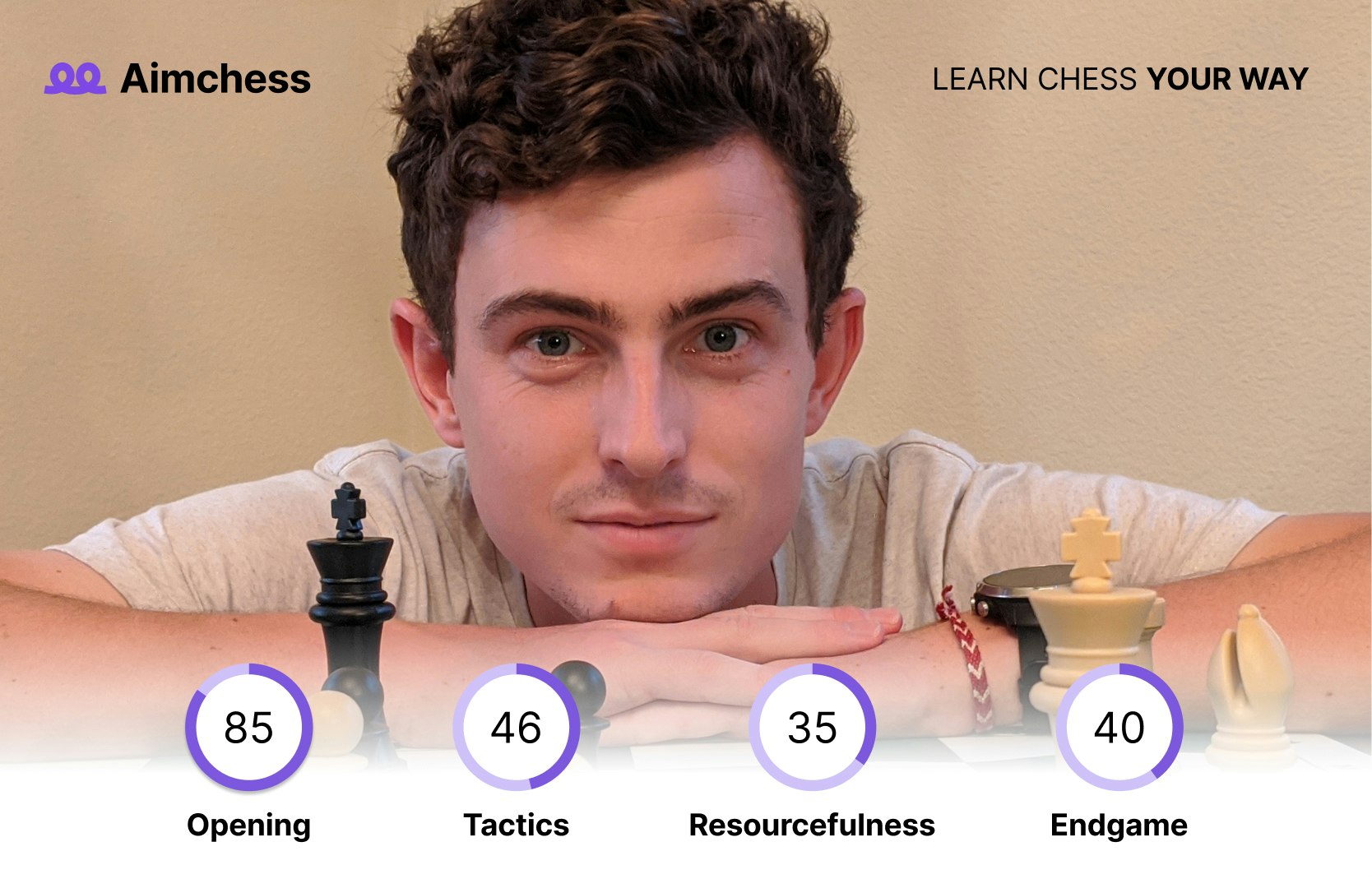 Aimchess gallery image