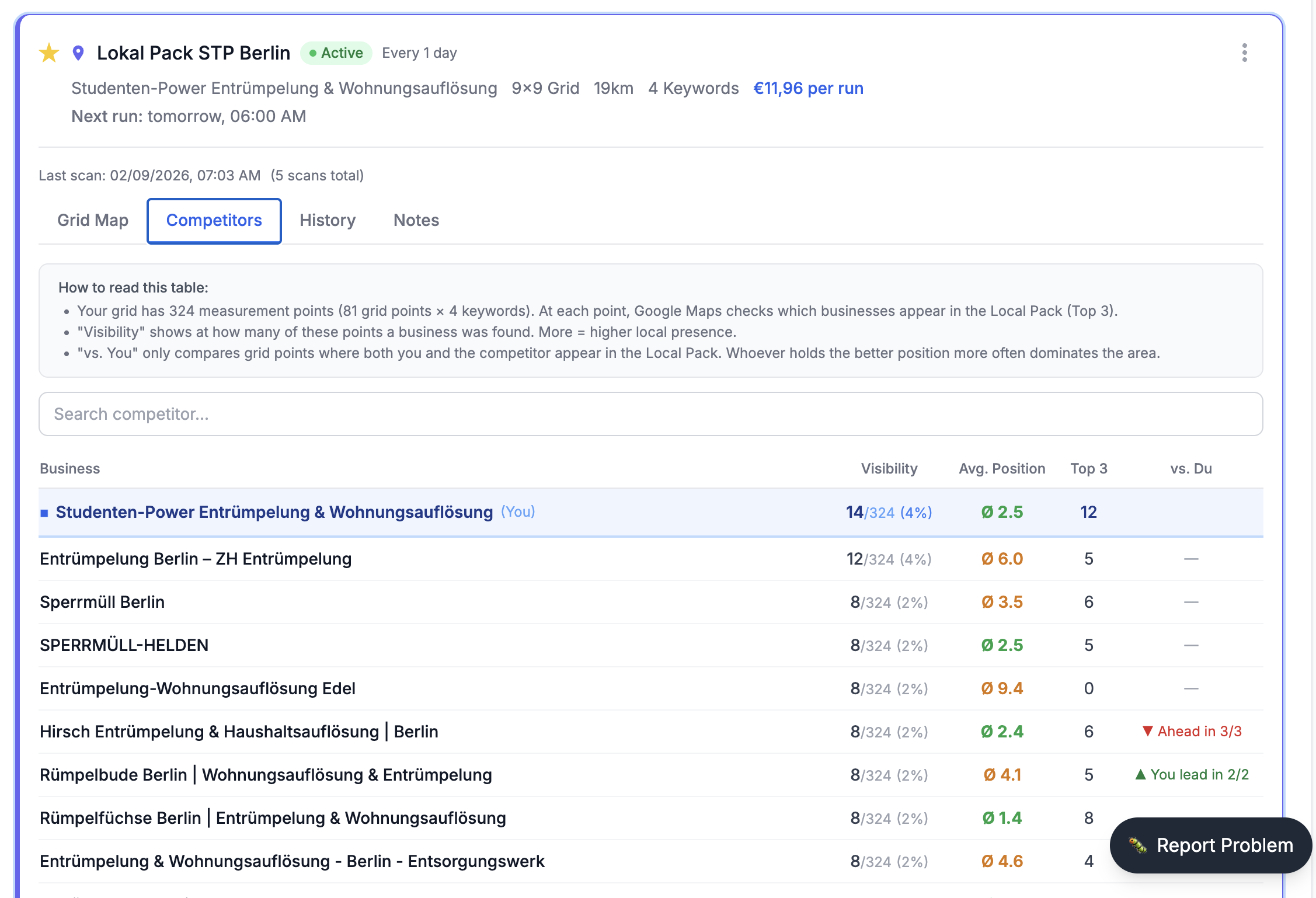 RankCredits gallery image