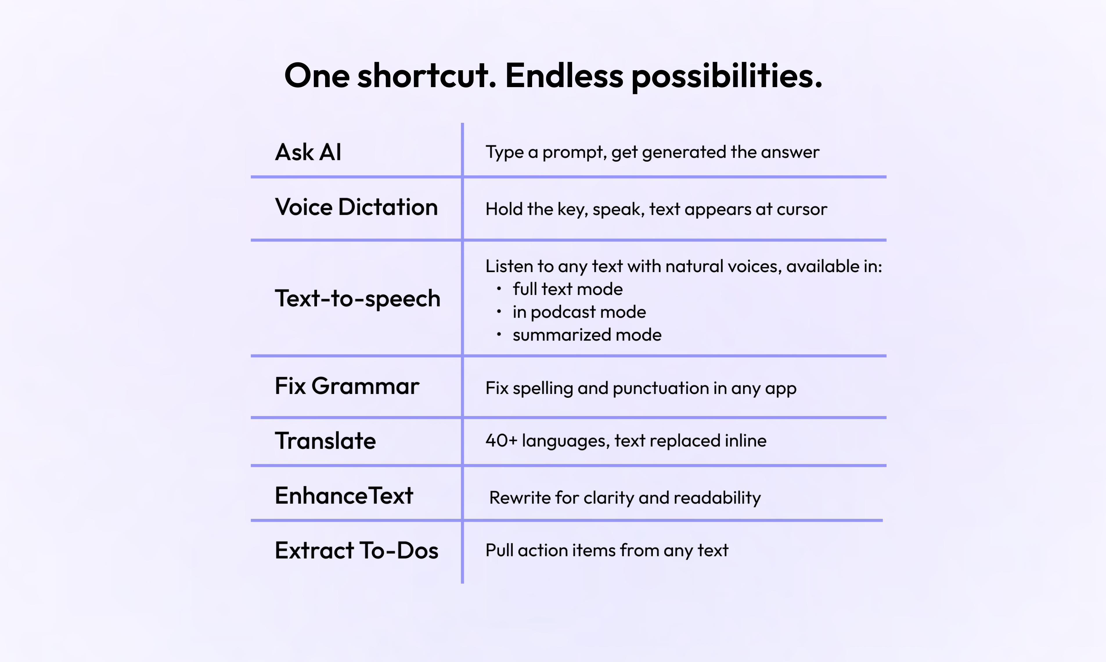 Wordwand gallery image