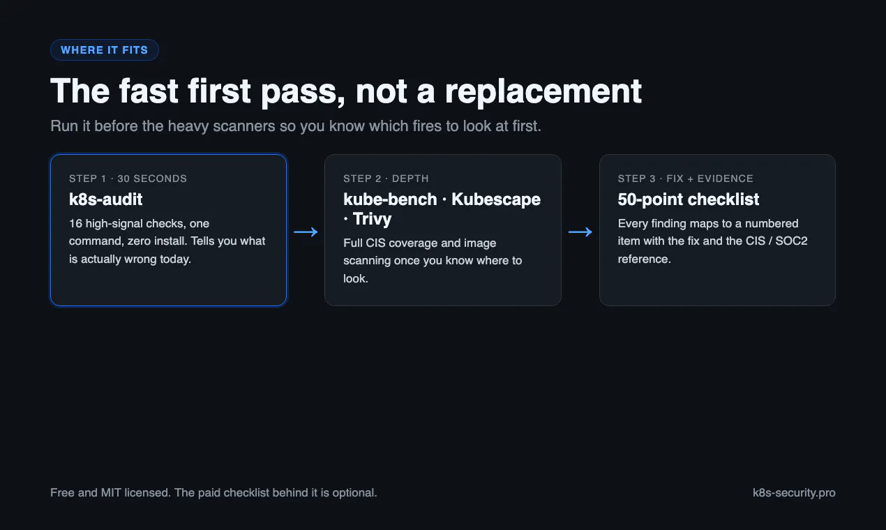 k8s-audit gallery image