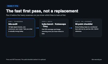 k8s-audit gallery image