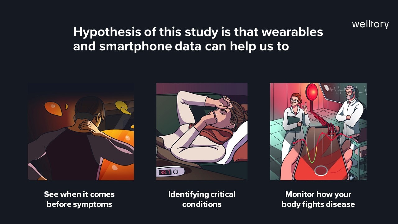 COVID-19 & Wearables Open Data Research gallery image