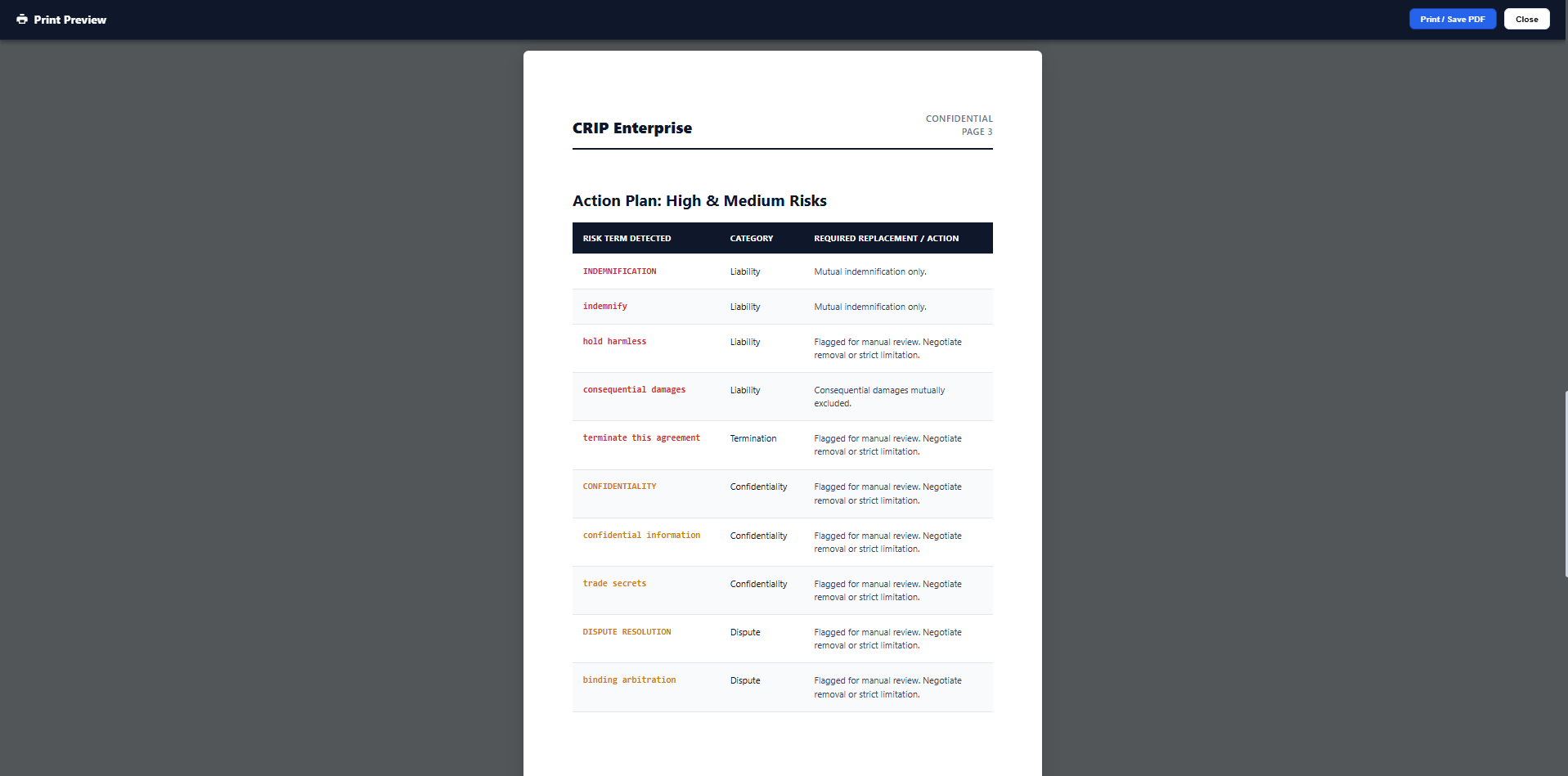 CRIP; Offline Contract Risk Intelligence - Main product screenshot demonstrating key features and user interface