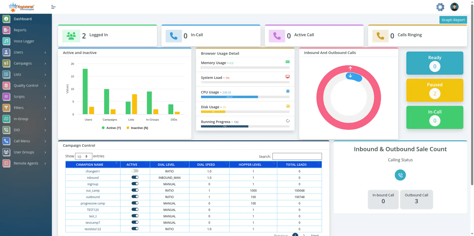 Custom Power Dialer Solution gallery image