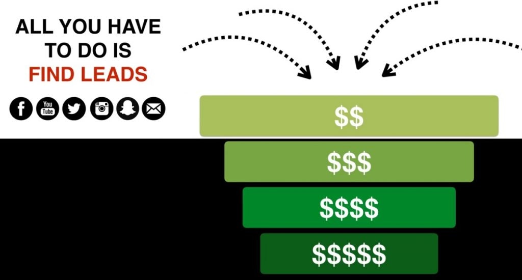 TURNKEY BUSINESS SYSTEM gallery image