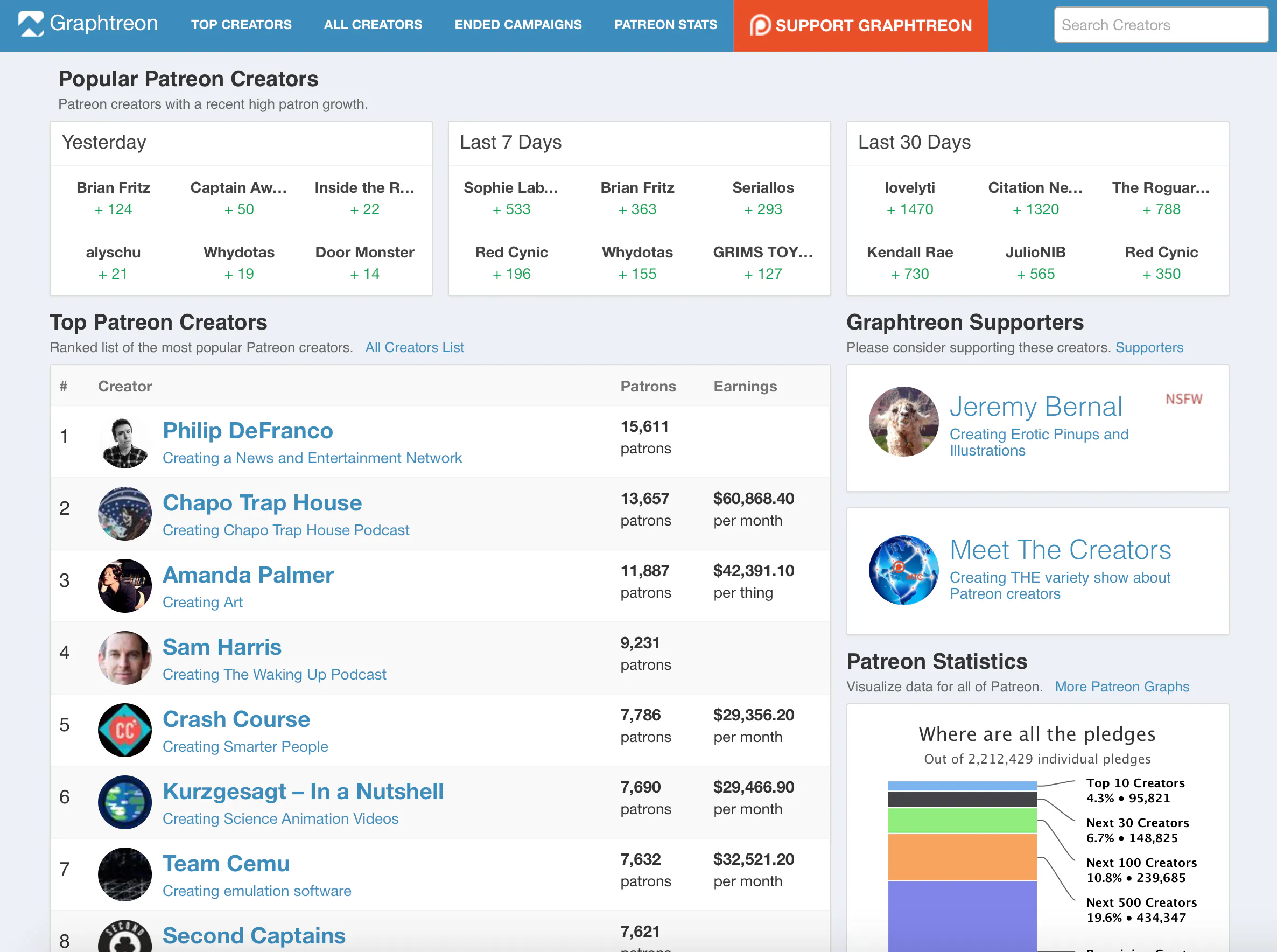 Graphtreon