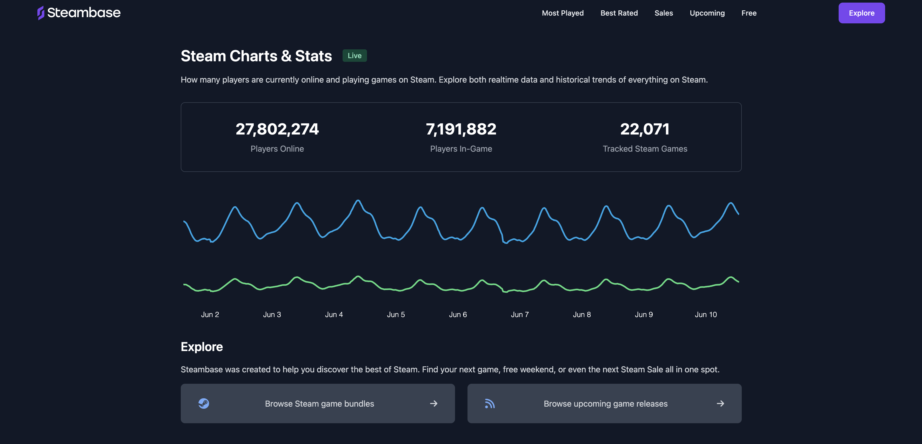Dampfer - Datenaggregator und Analytics Site für alles auf Steam Medien 2