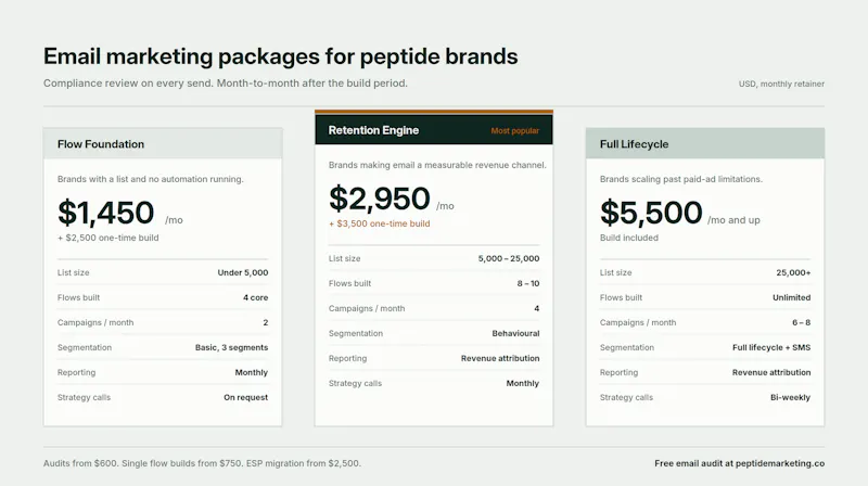 Email Marketing for Peptide Brands screenshot 1