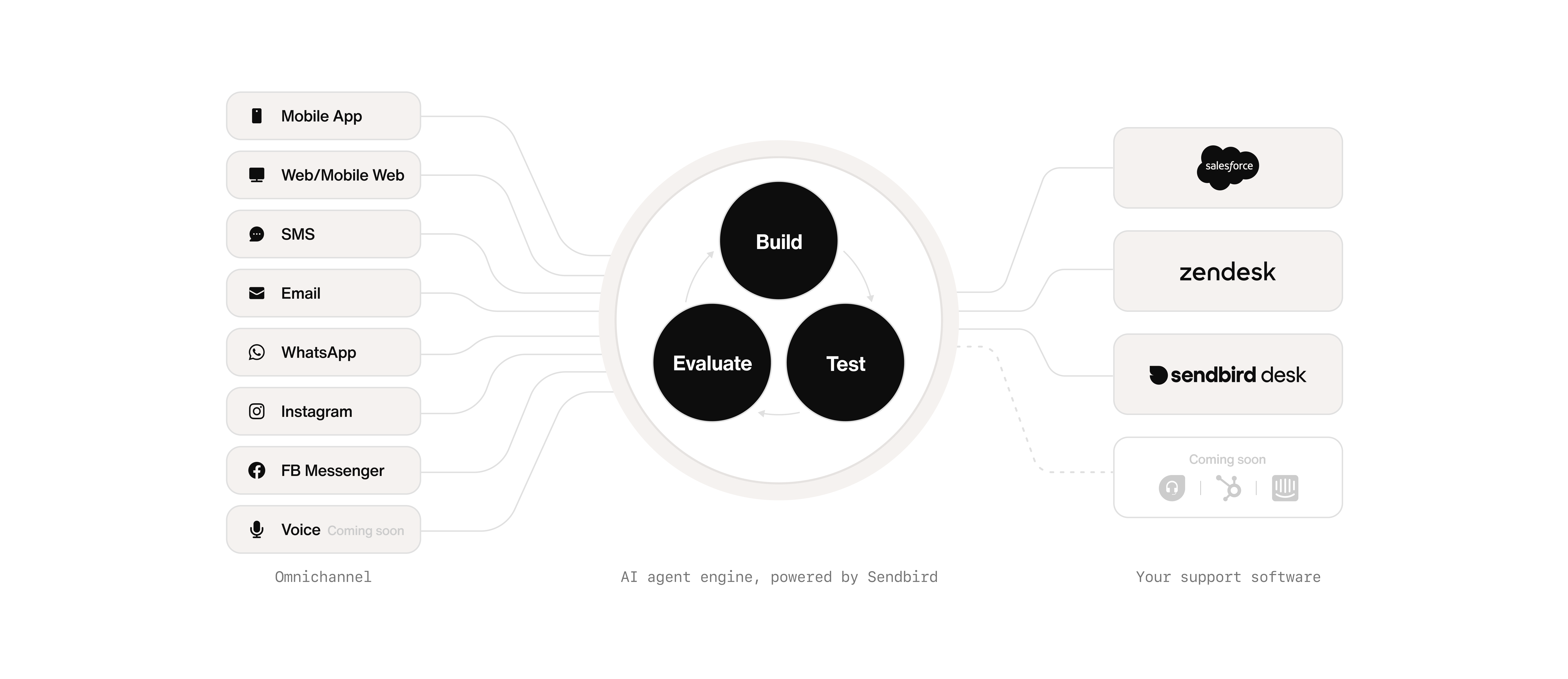 AI Agent Platform  gallery image