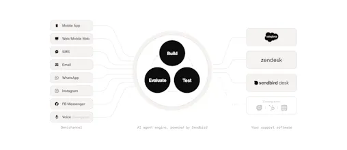 AI Agent Platform gallery image