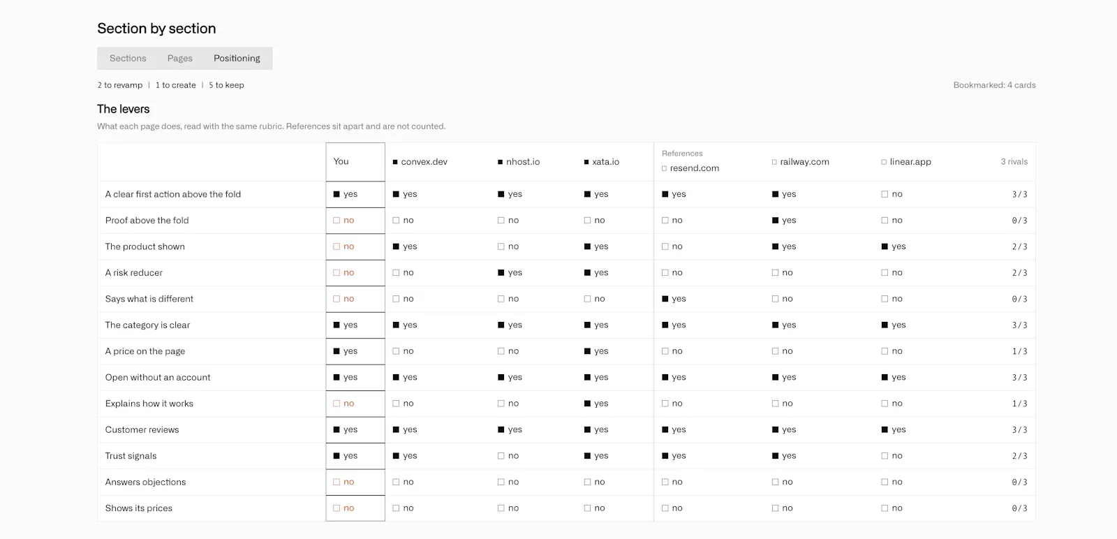 Web Anatomy screenshot 4
