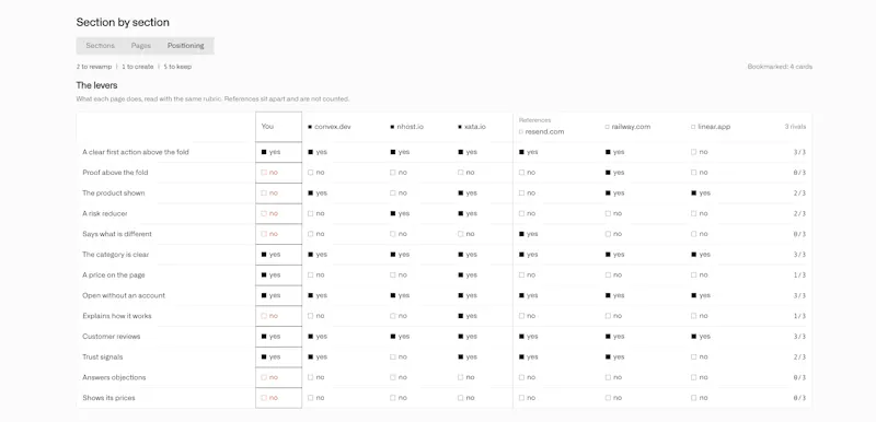 Web Anatomy screenshot 4