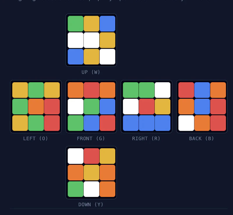 RubiksCubeSolver screenshot 1