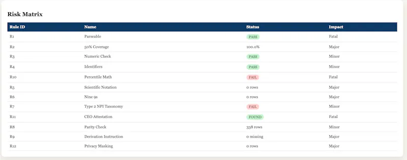 YieldGuard screenshot 3