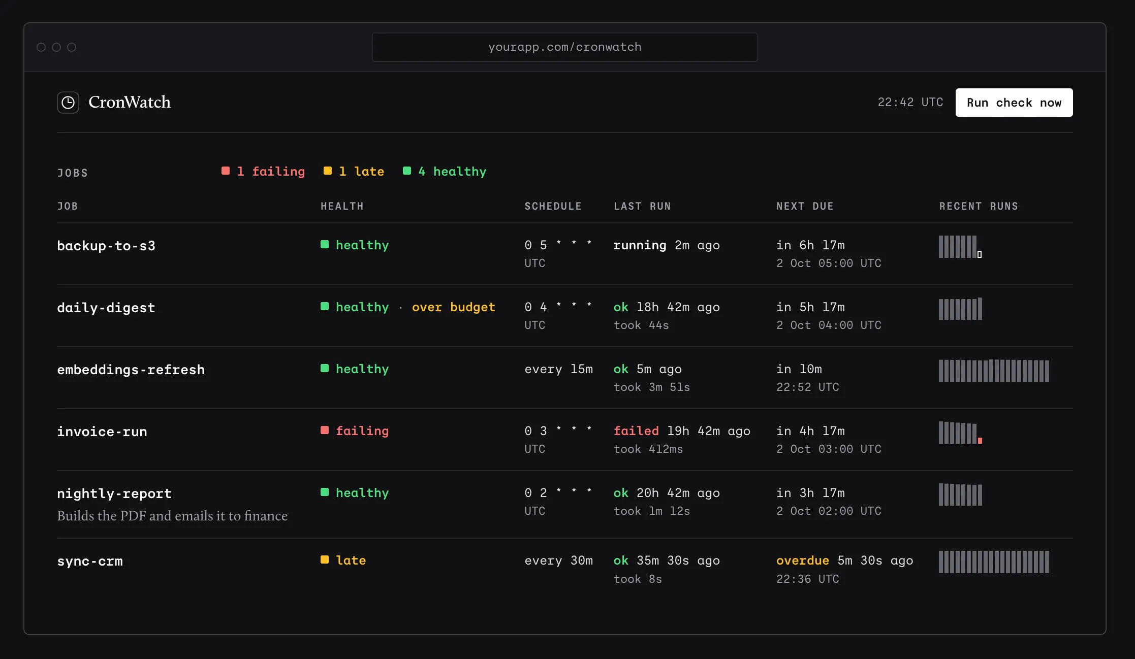 CronWatch gallery image