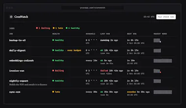 CronWatch gallery image