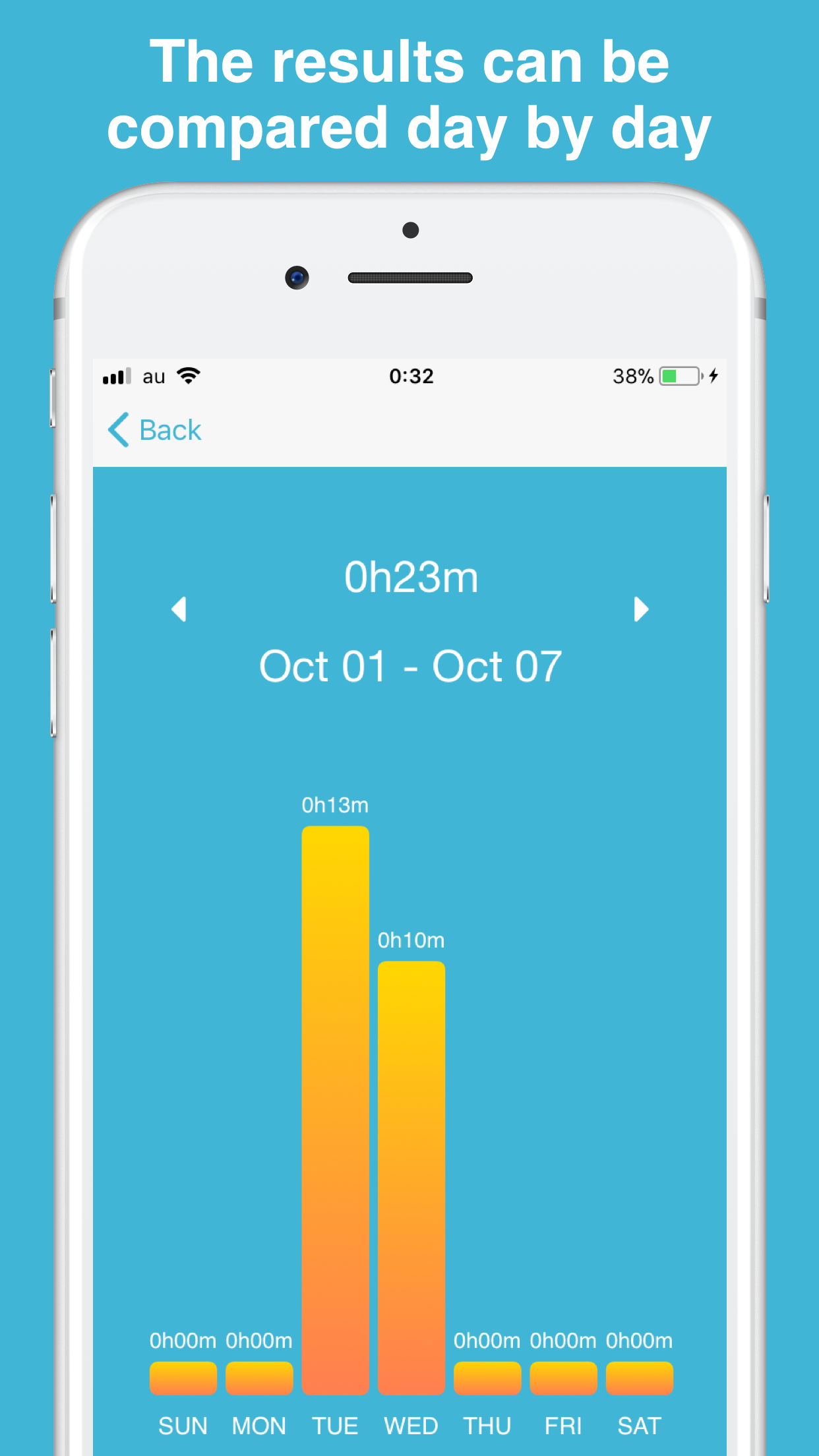 Focus by Axon gallery image