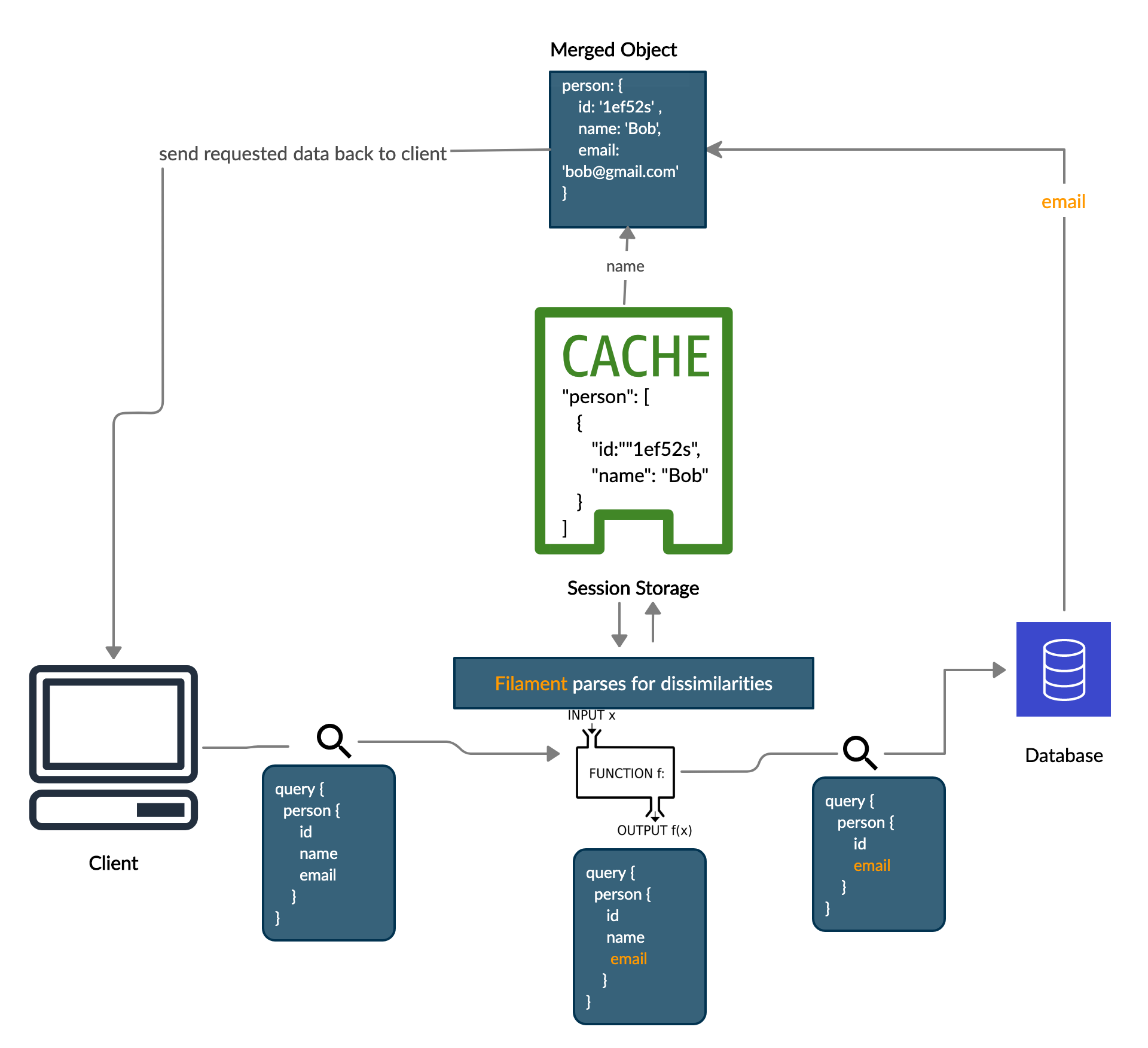 FilamentQL gallery image