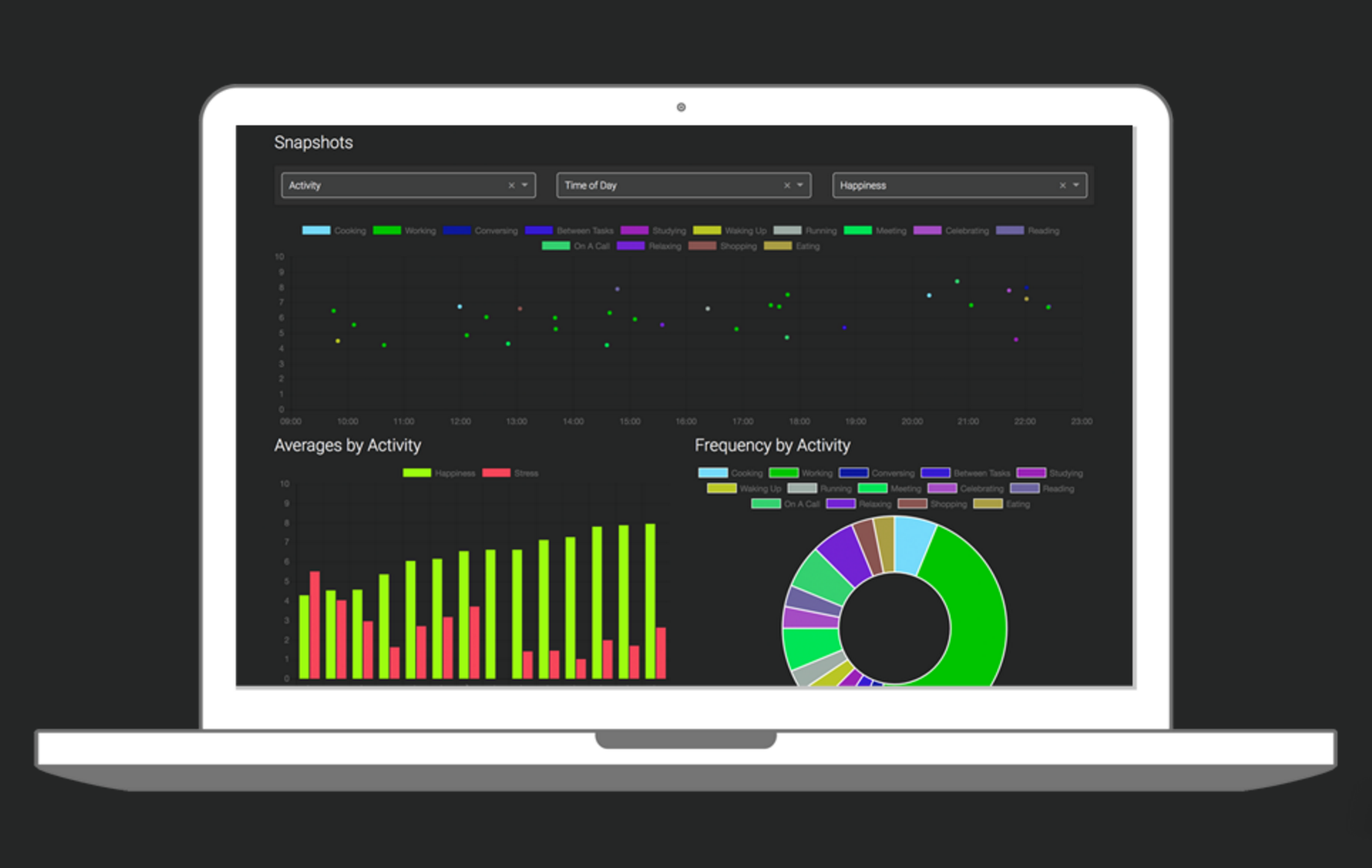 Flow Dashboard gallery image