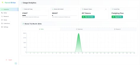 ParrotWriter gallery image