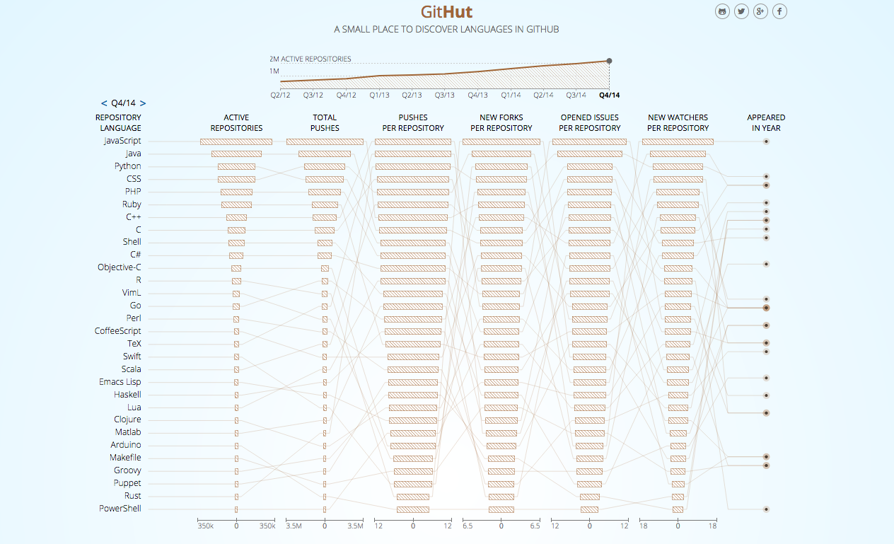 GitHut gallery image