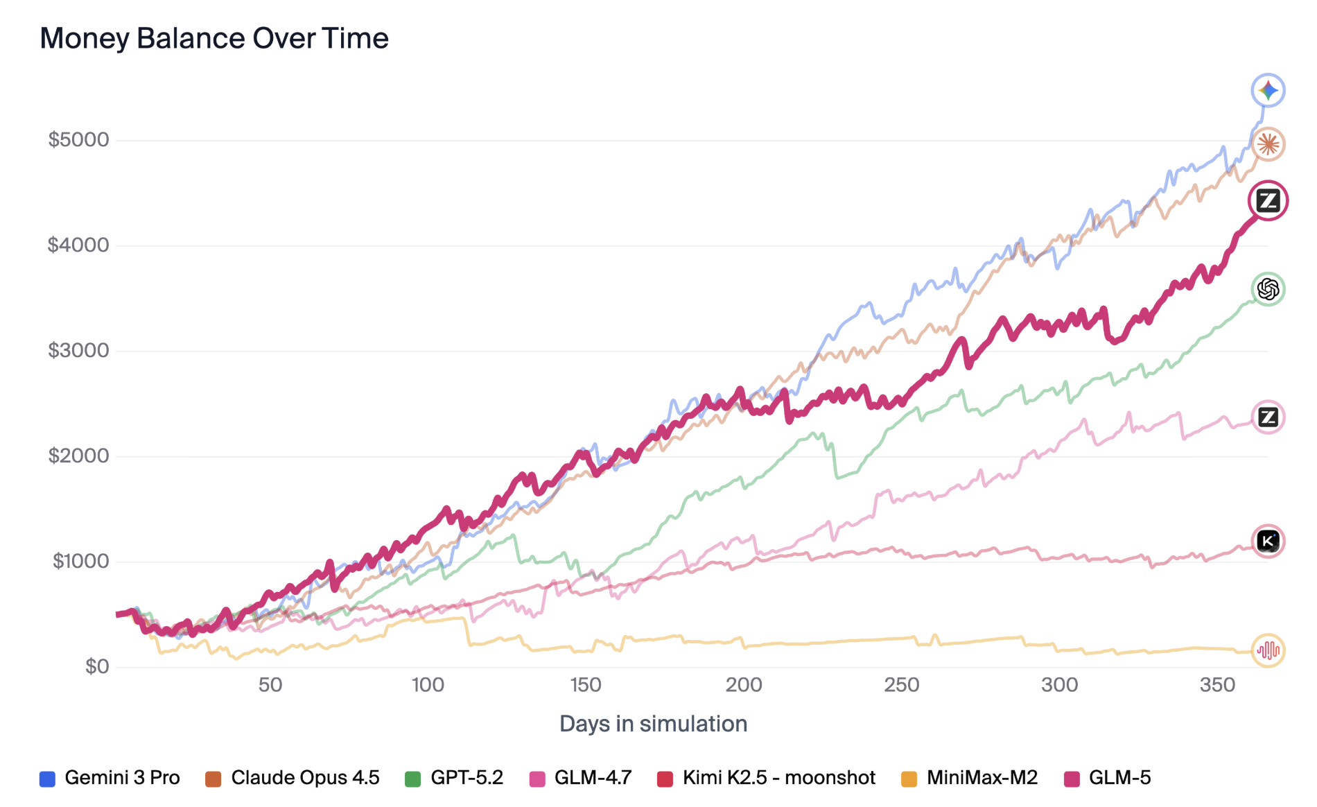 GLM5 Large Language Model - Screenshot 2 showing product features and functionality