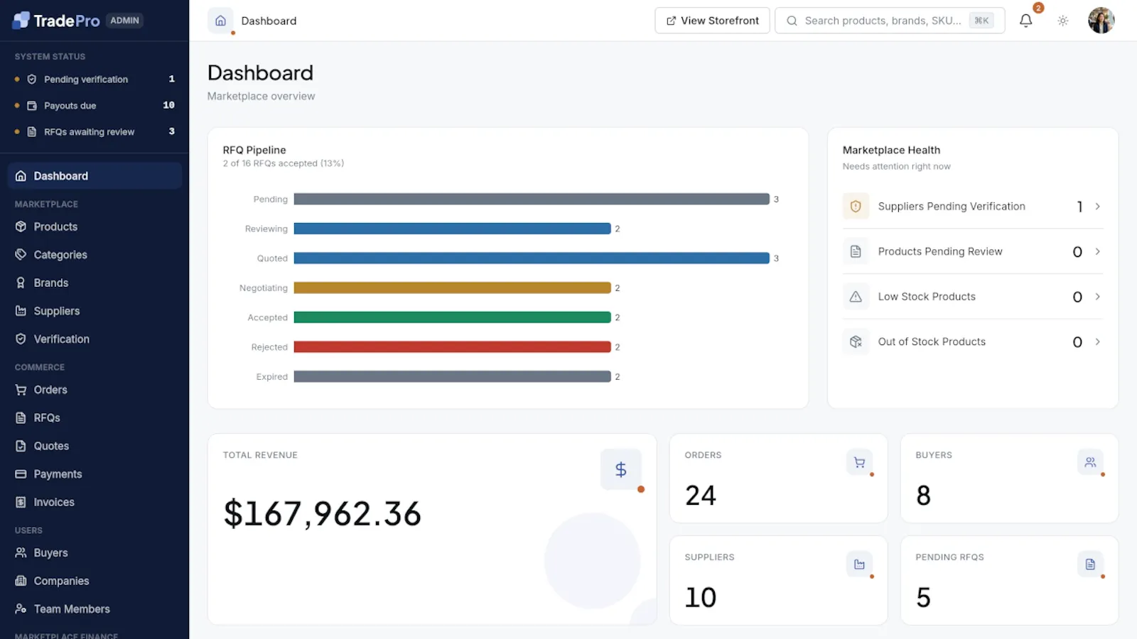TradePro - B2B Wholesale Marketplace screenshot 5