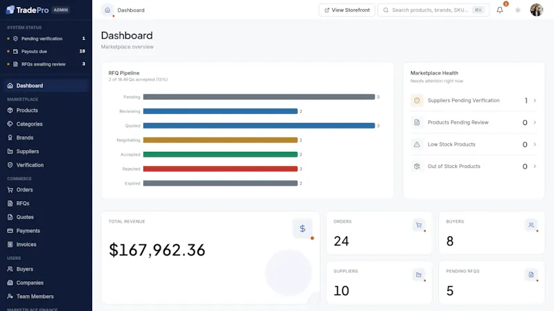 TradePro - B2B Wholesale Marketplace screenshot 5