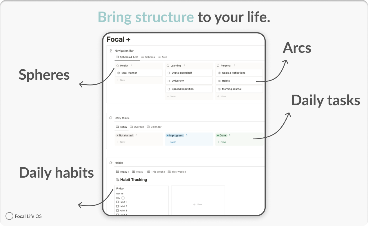 Focal Life OS gallery image