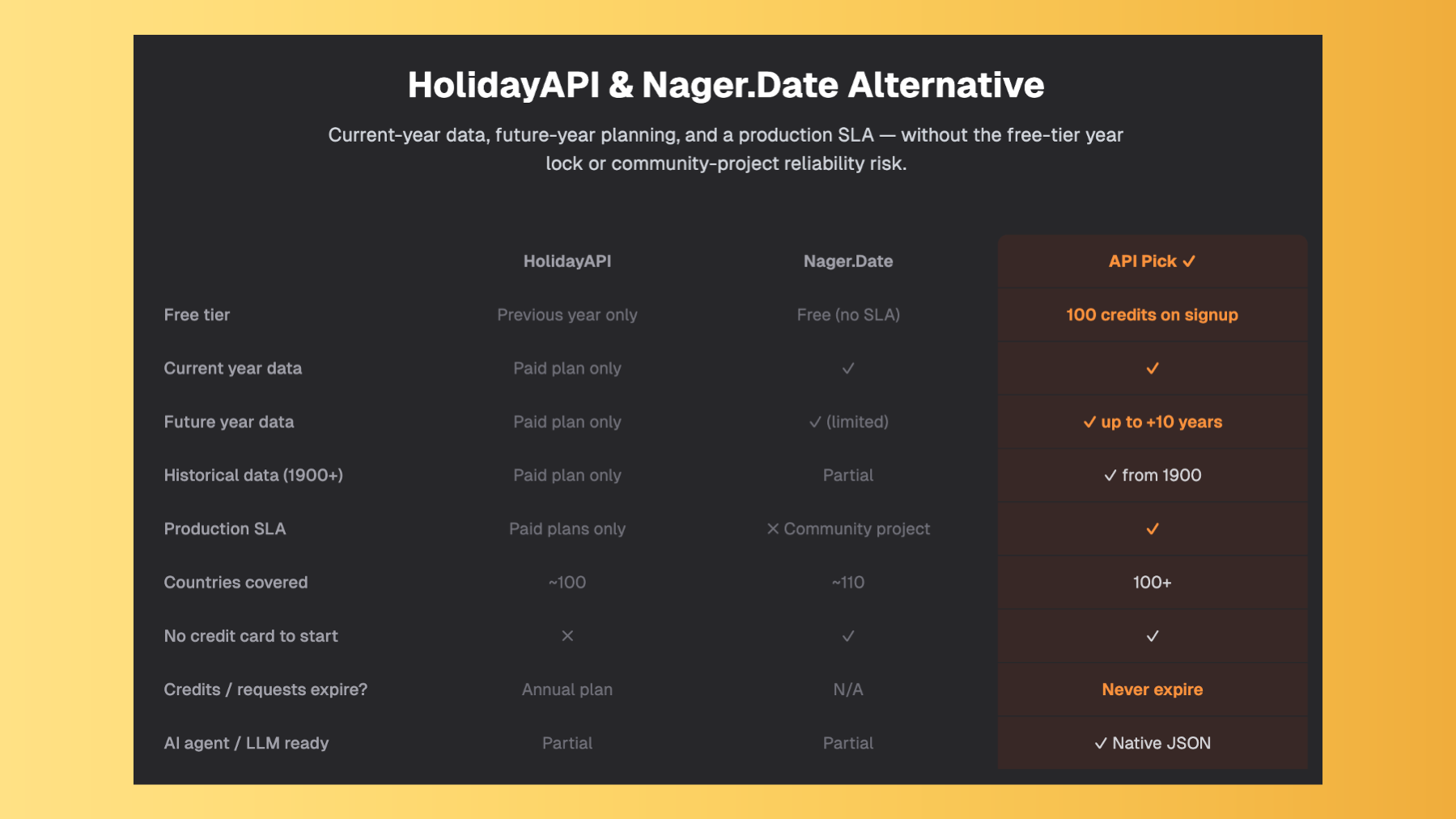 API Pick gallery image