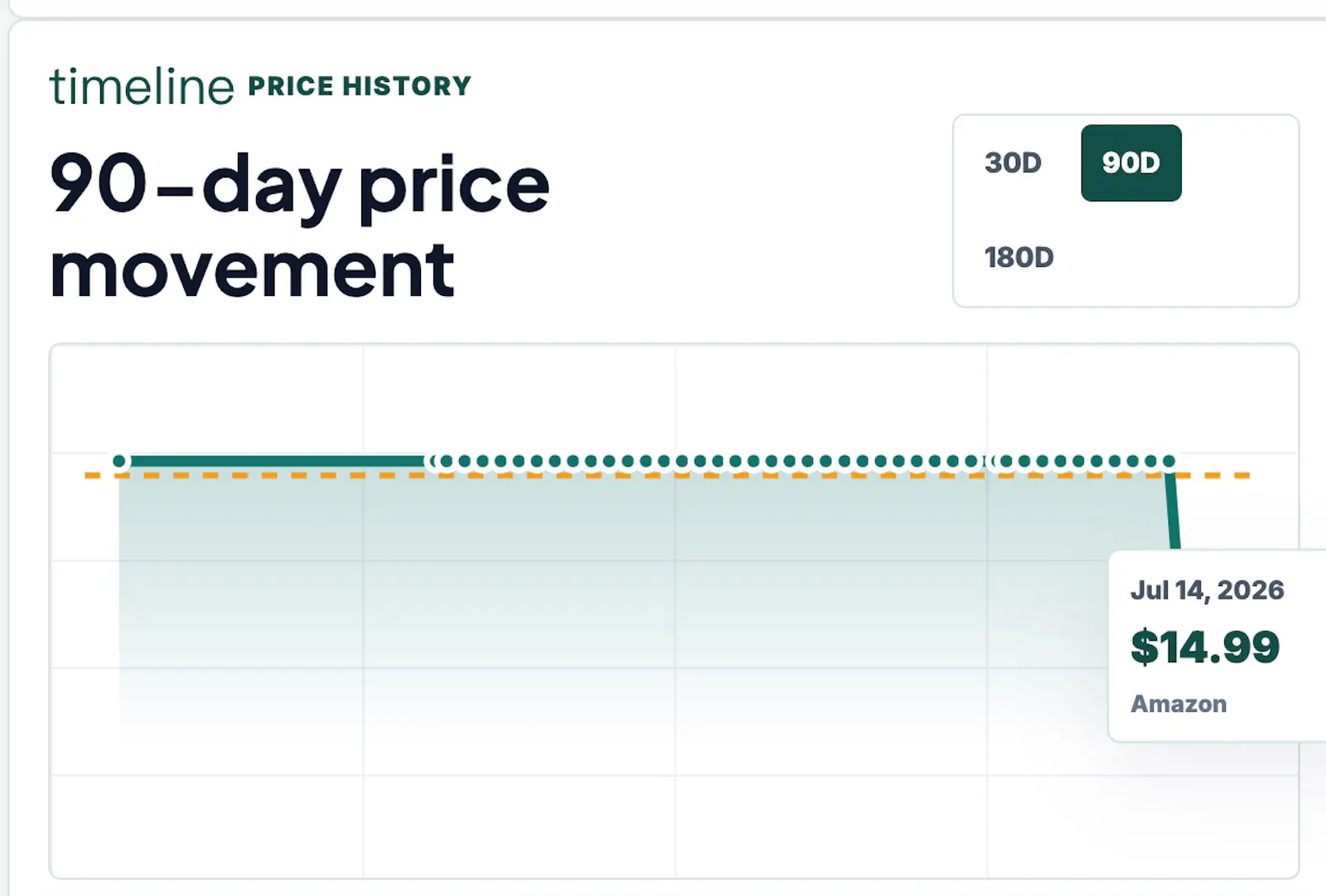 PetPriceWatch screenshot 2
