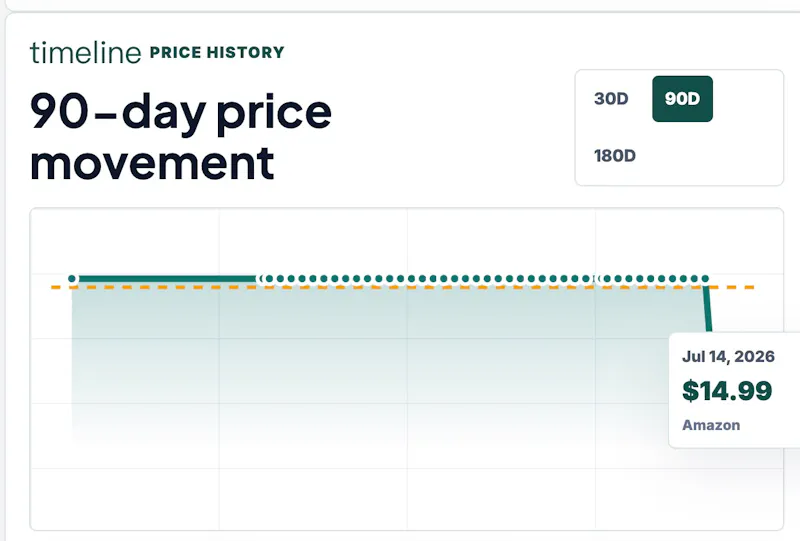 PetPriceWatch screenshot 2