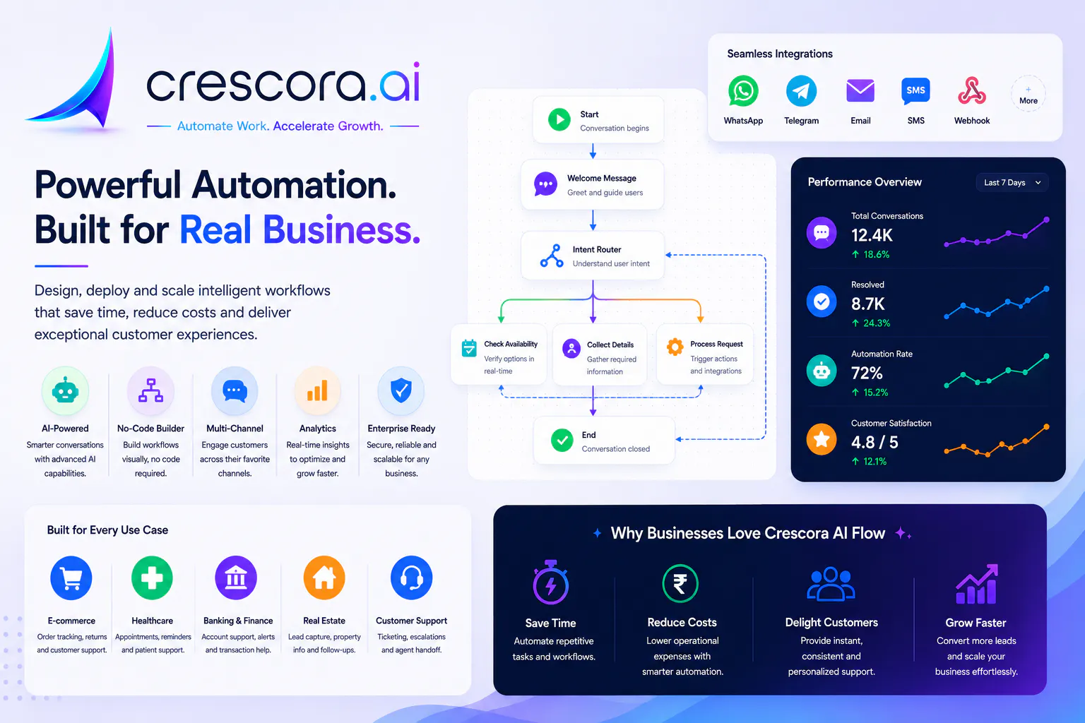 Crescora.ai gallery image