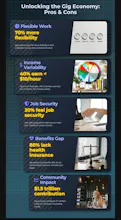InfographsAI: AI Designs Beyond Template gallery image