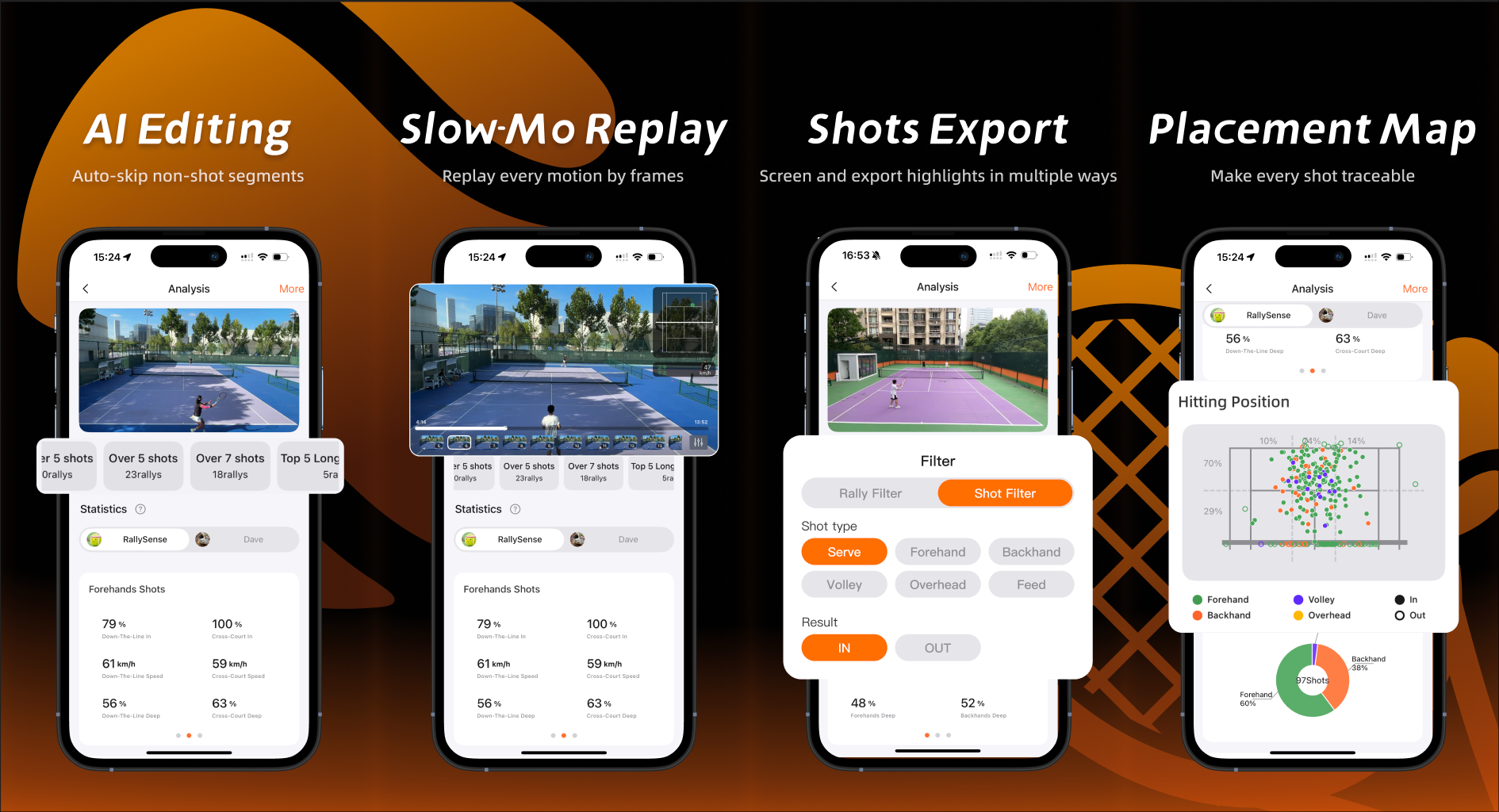 RallySense - Il tuo personale di tennis di AI portatile personale media 1