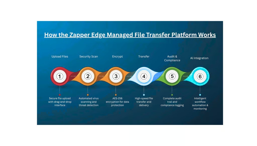 Zapper Edge - Screenshot 2 preview