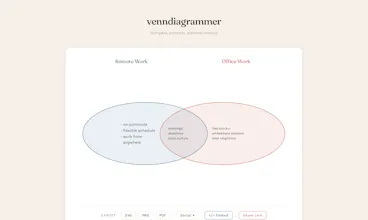 venndiagrammer gallery image
