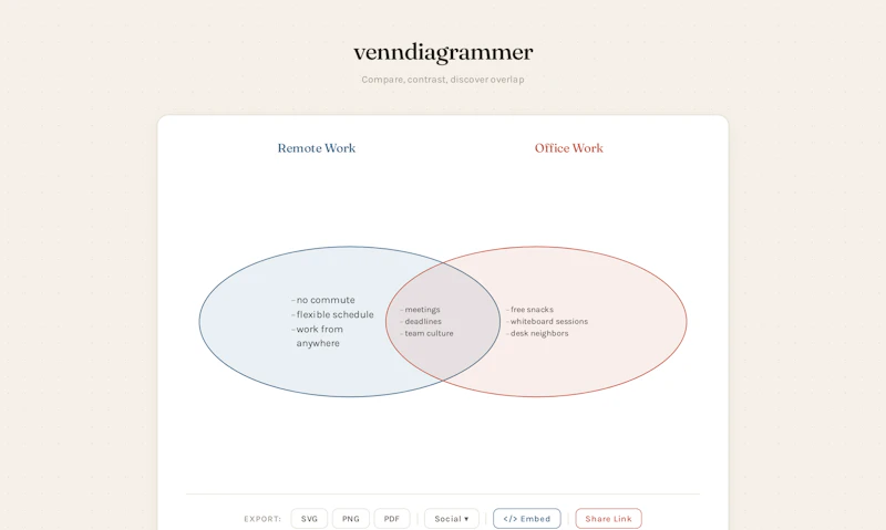 venndiagrammer screenshot 3