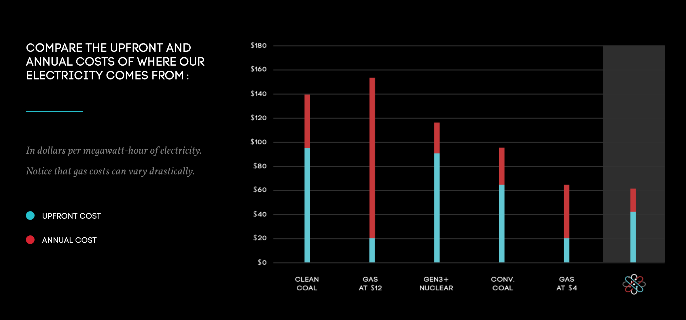 Transatomic gallery image
