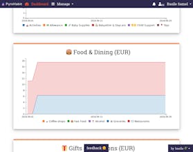PyroHabit gallery image
