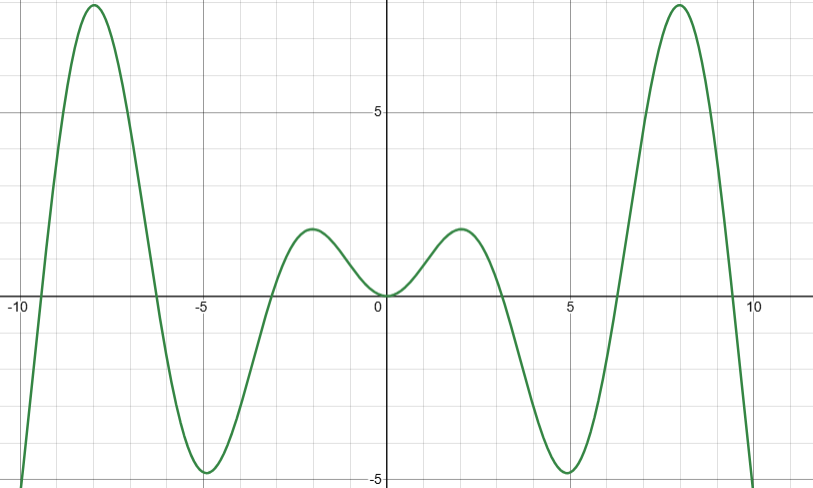 Ti 84 Calculator Online gallery image
