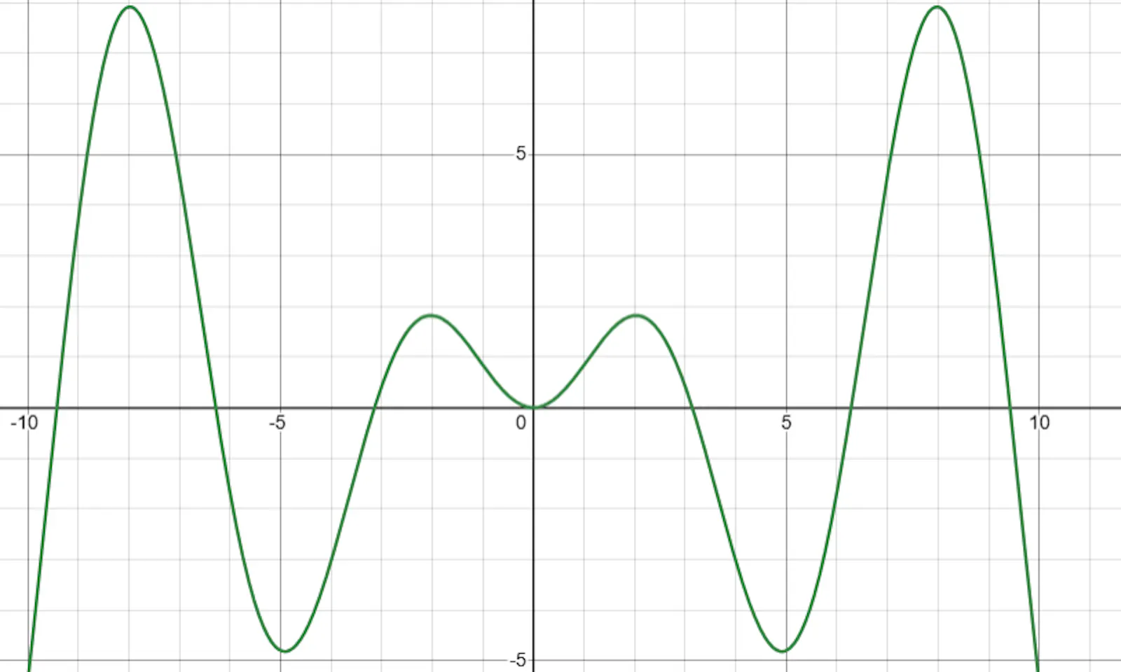 Ti 84 Calculator Online screenshot 4