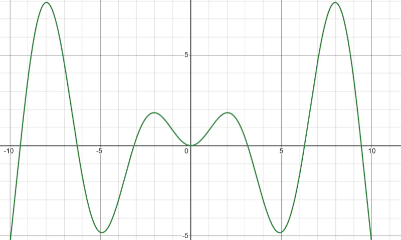 Ti 84 Calculator Online screenshot 4