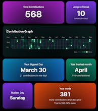 Github recap 204 gallery image