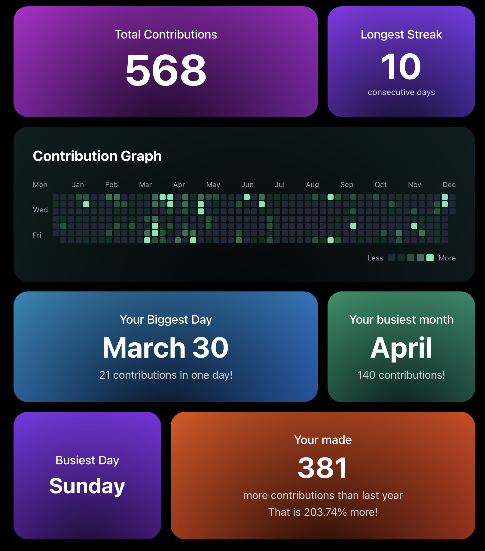 GitHub samenvatting 204 media 2
