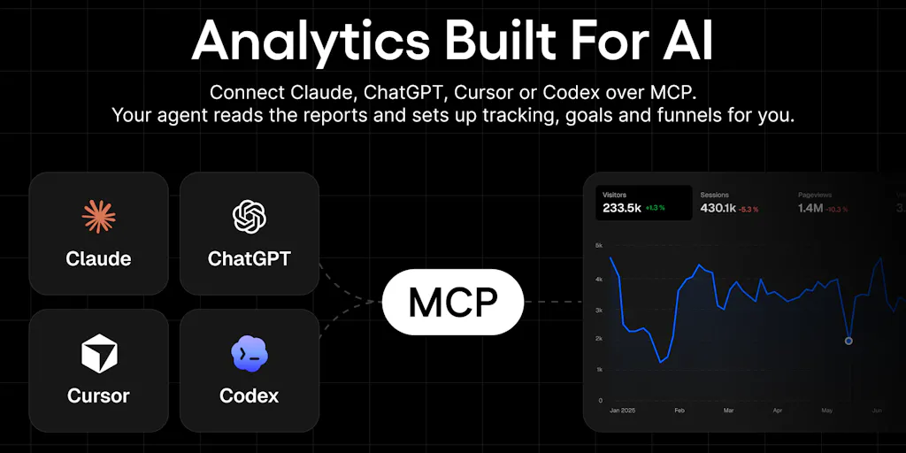 Statable Analytics